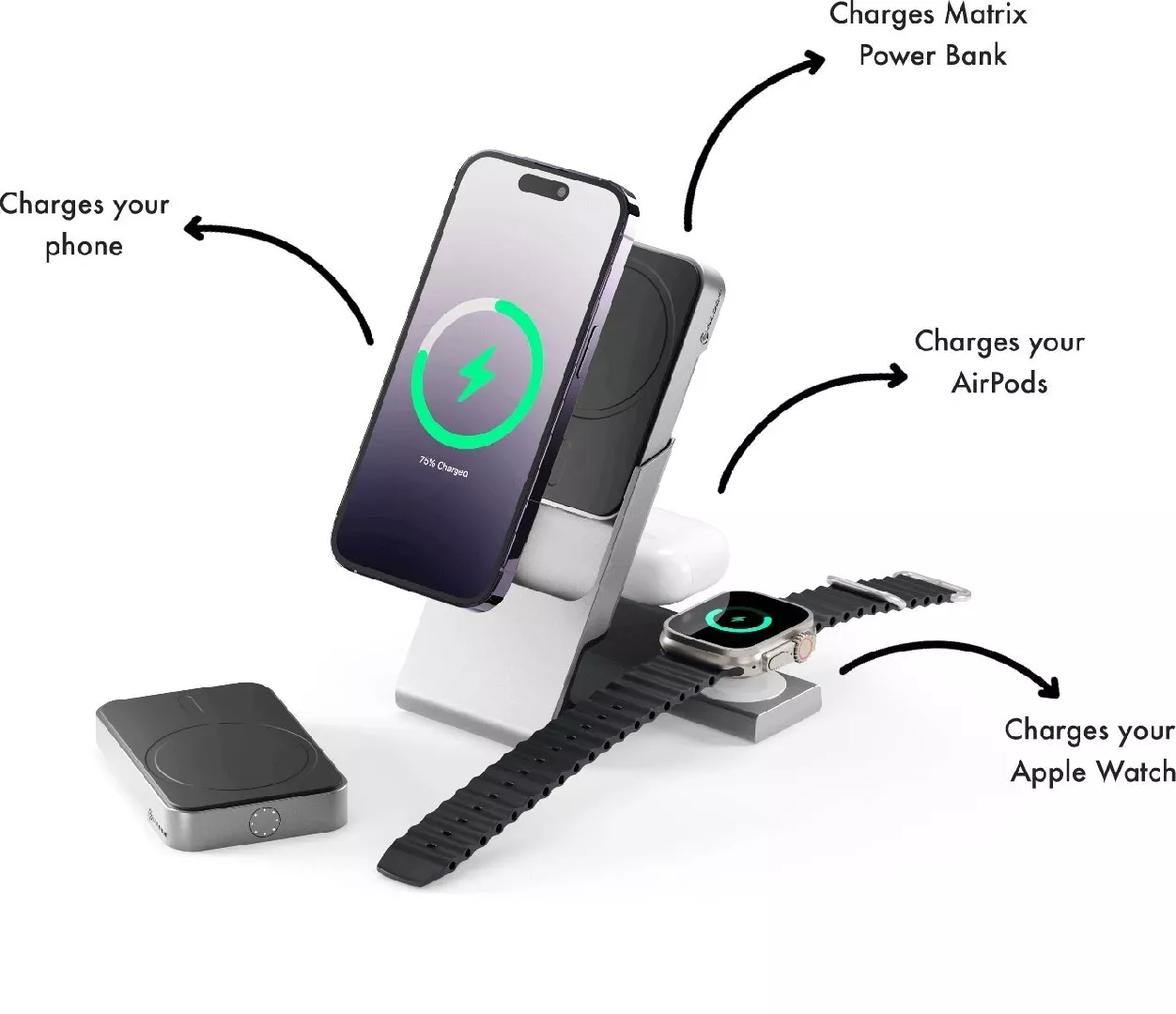 ALOGIC Matrix+ 3-in-1 Magnetic Charging Dock