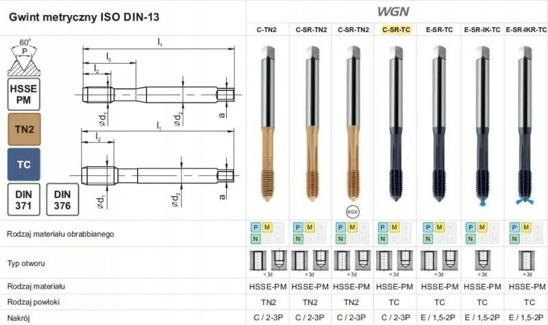 Fanar WYGNIATAK M 6 DIN 371-C