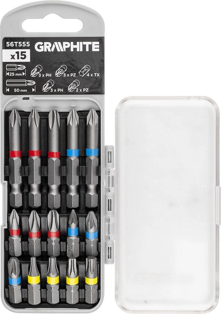 Bit set PH2x2  PH3  PZ2x2 x