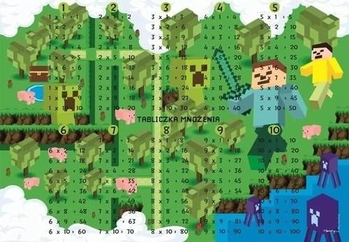 Desk pad - Game. Multiplication table