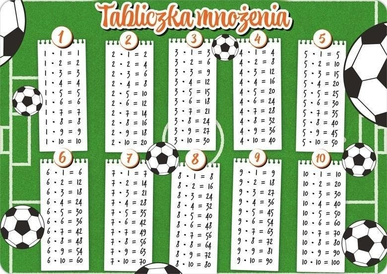 Desk pad - Multiplication table Ball
