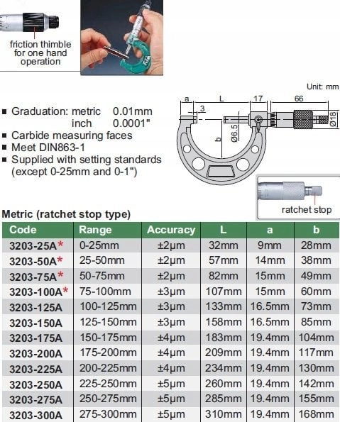 Insize MIKROMETR 150-175 STANDARD 3203-175A 6928640304088