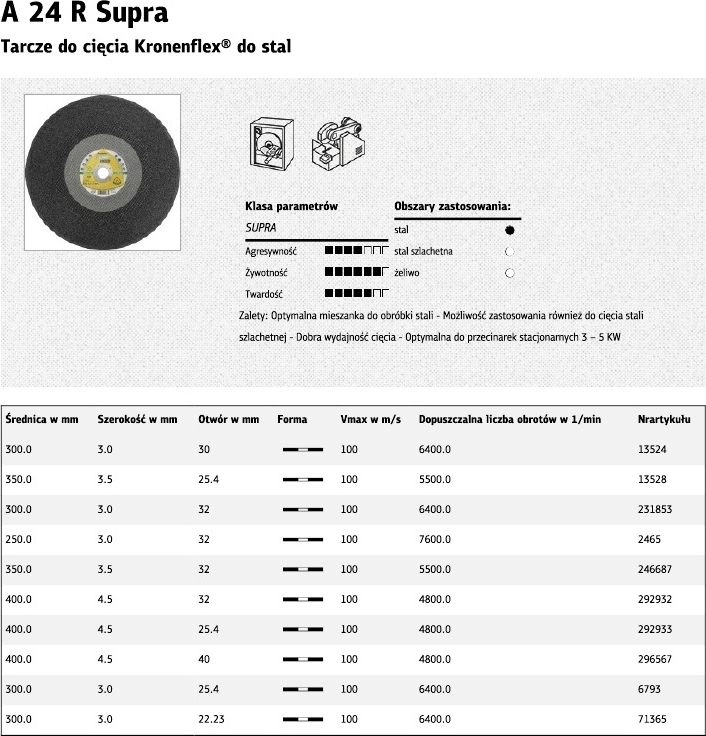 Klingspor KLINGSPOR METAL CUTTING DISCS 300mm
