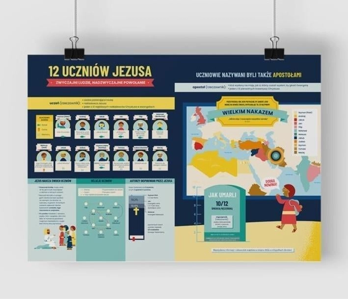 Plakat A2 - Uczniowie Jezusa 5902574168344
