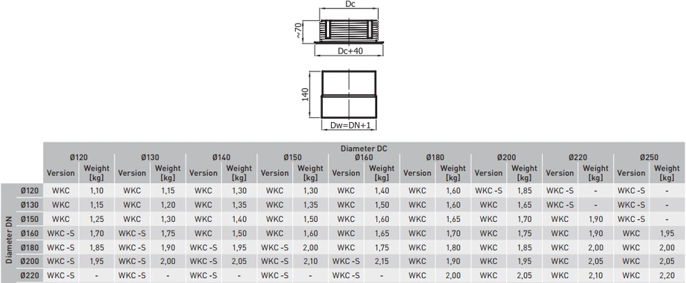 Darco Siena transition 200/200 for ceramic