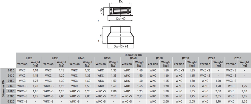 Darco Wall transition 120/200-CZ2-S for ceramic