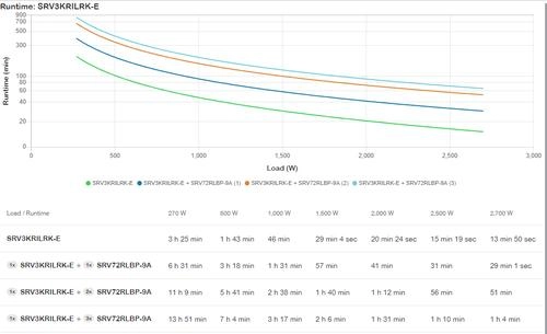 APC SRV3KRILRK-E uninterruptible power supply (UPS)