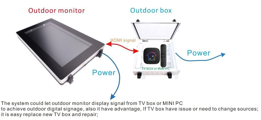 Obudowa Ernitec Outdoor IP66 drošības kaste priekš