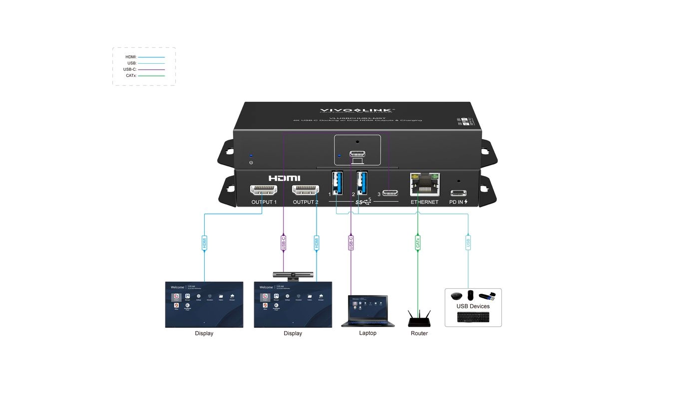 USB-C HUB for conference VLUSBCHUB3-MST