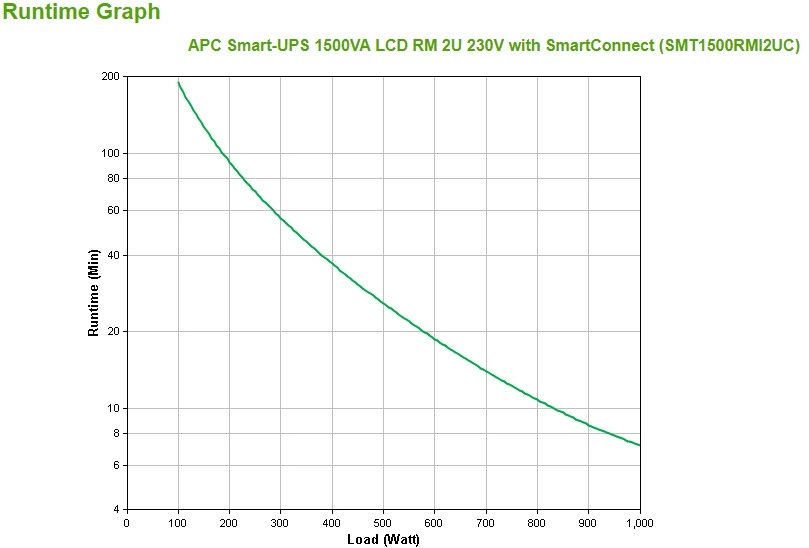 APC SMART-UPS 6G03-29Q AUAPCL2RMTC1500 SMT1500RMI2UC 0731304333005