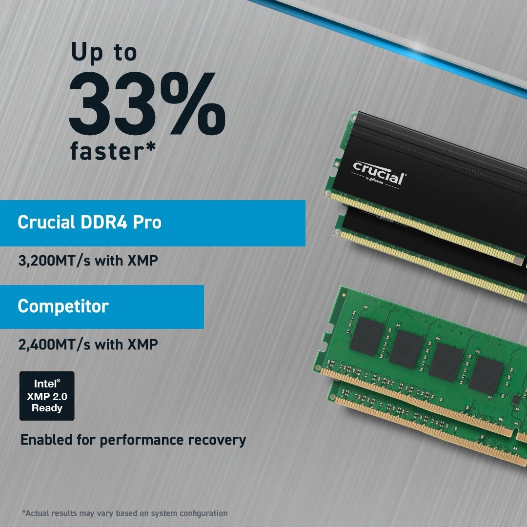 Crucial RAM Pro 64GB (2x 32GB)