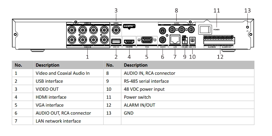 Recorder 5w1 Hikvision iDS-7208HUHI-M2/PXT/4A+8/4ALM 300229477 6942160408507