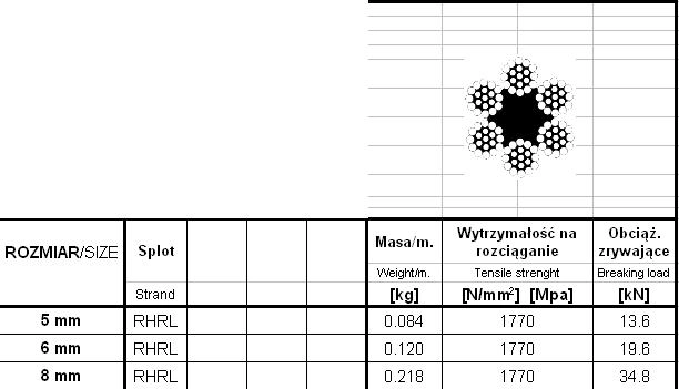 GALVANIZED STEEL ROPE 5.0MM 6*19