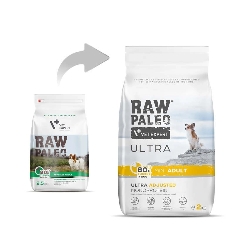 RAW PALEO Ultra Mini Adult Turkey