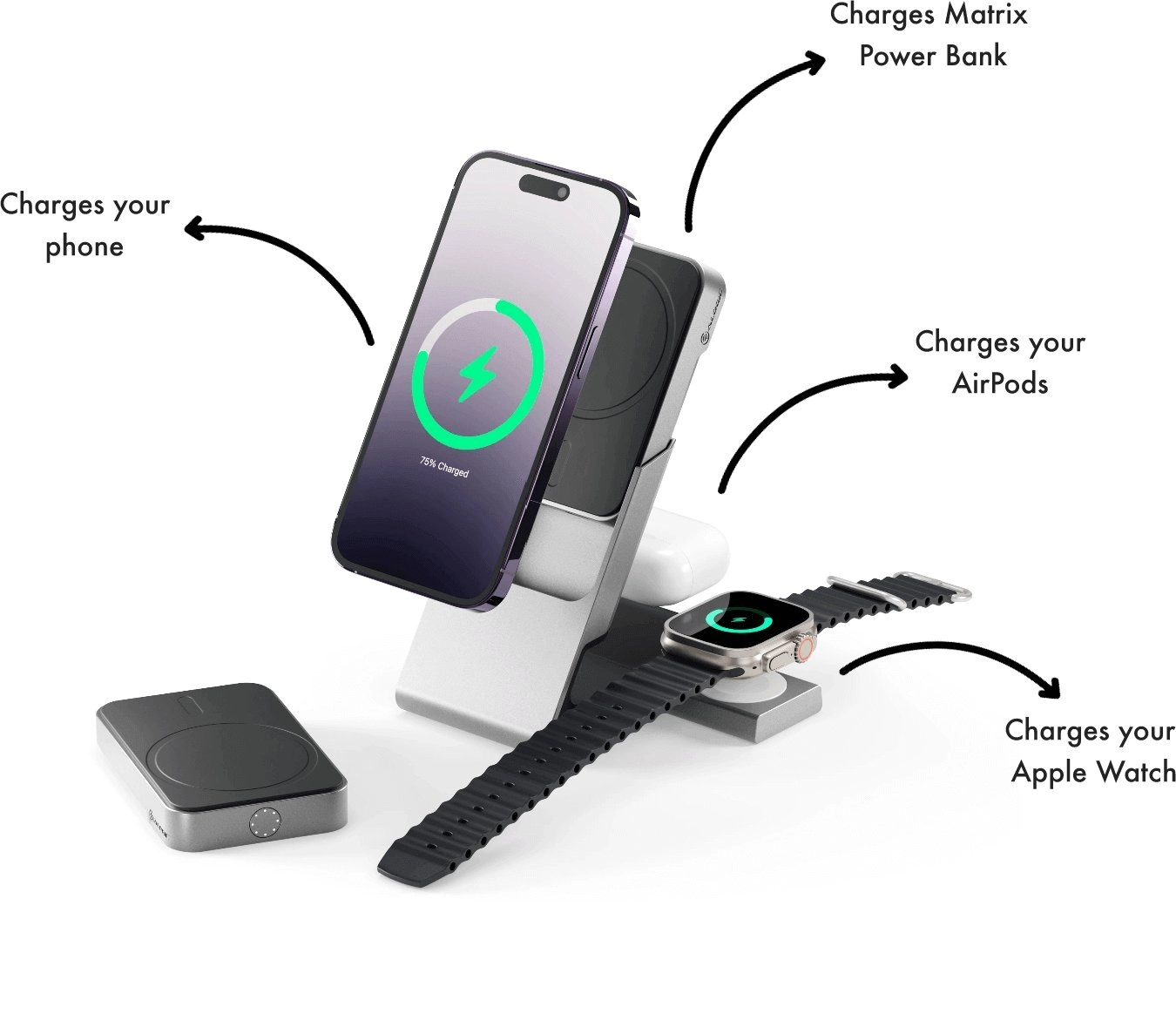 ALOGIC Matrix+ 3-in-1 Magnetic Charging Dock