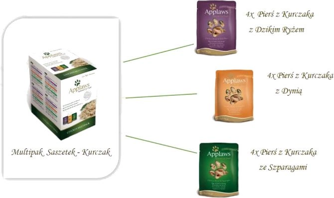 Applaws - Multipack Chicken Broth Medley