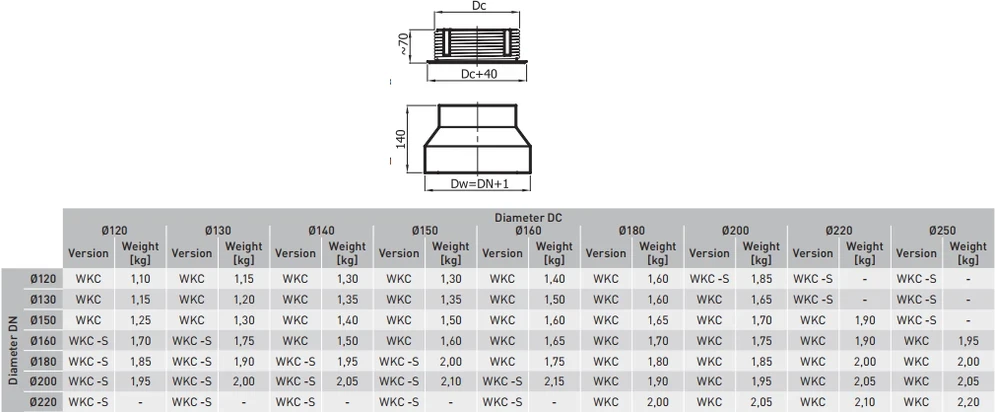 Darco Wall transition 120/200-CZ2-S for ceramic