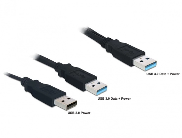 DeLOCK 82908 USB cable USB 3