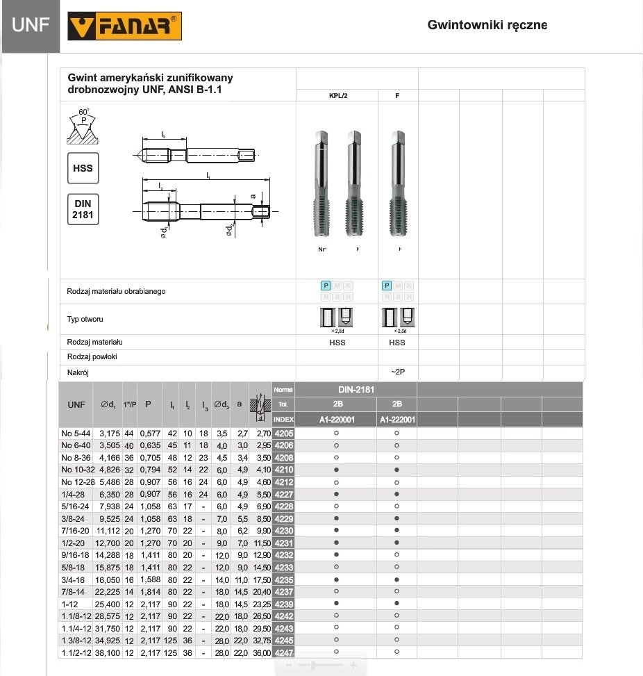 Fanar THREAD UNF No10-32 DIN-2181/2 (2B)