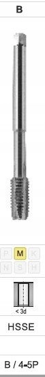 Fanar GWINTOWNIK M12x1 5 DIN-374B (6H)