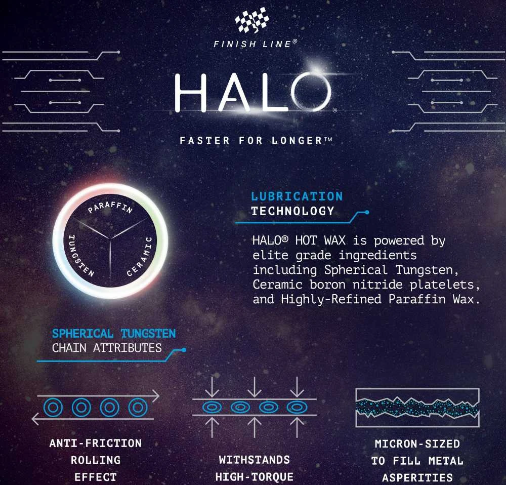 Granulės grandinės sutepimui Finish Line HALO