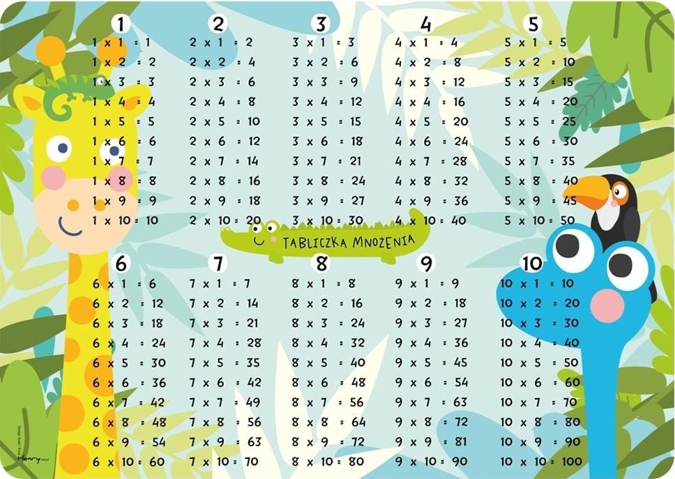 Desk pad - Multiplication table 294719