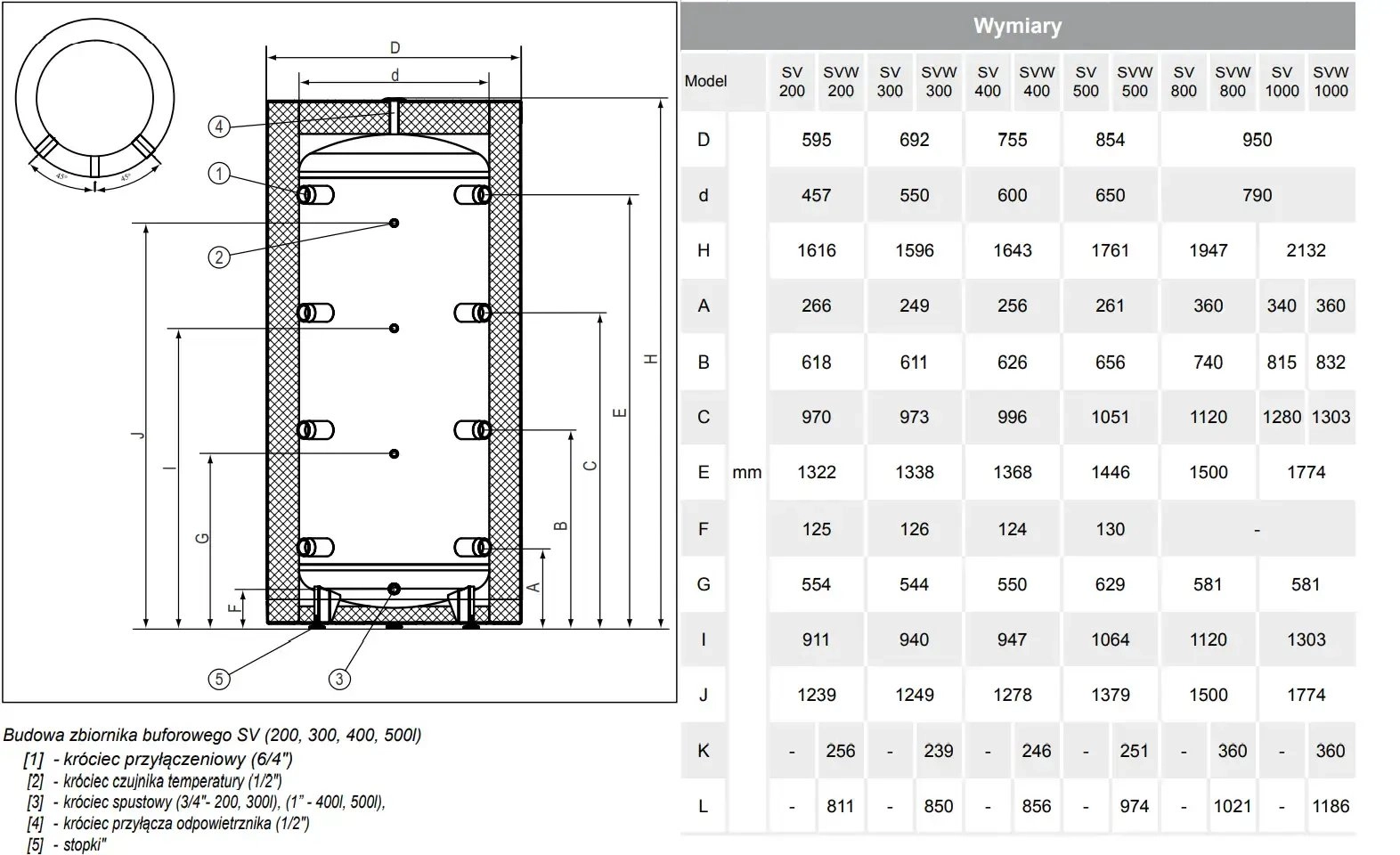 Kospel Non-enameled buffer tank with insulation