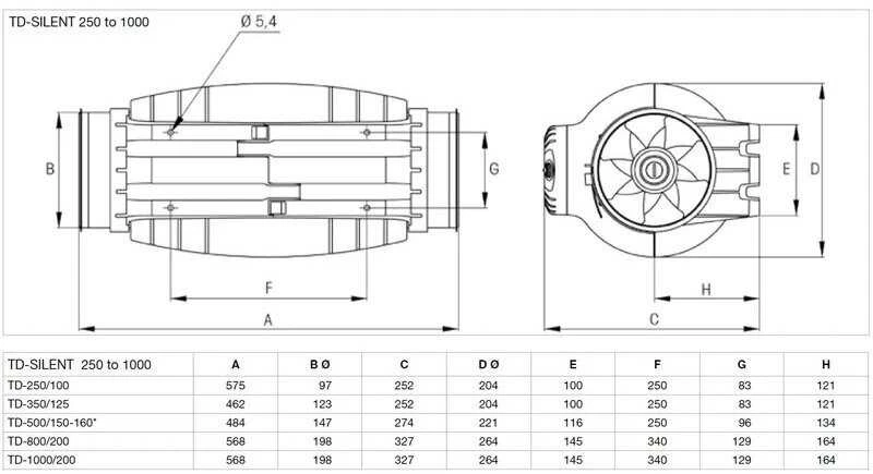 Ventiliatorius Palau TD 500/160 SILENT *230-240V50/60*