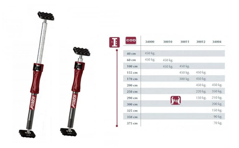 Piher Teleskopinė atrama Multi-prop P2 95-170cm