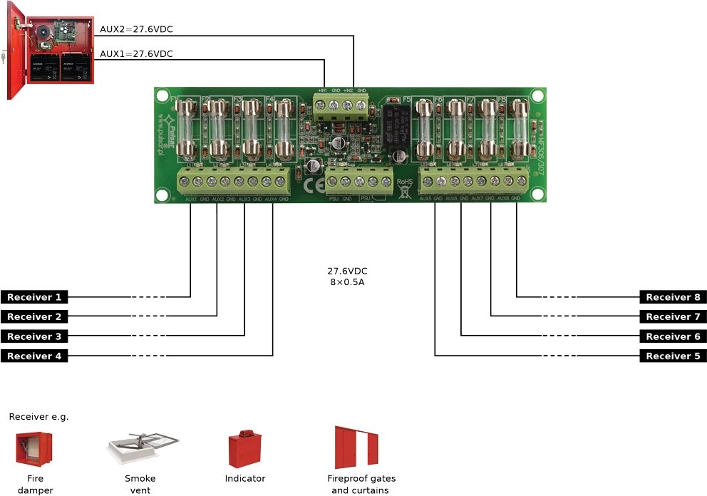 Pulsar EN54C-LB8 PULSAR Fuse module with