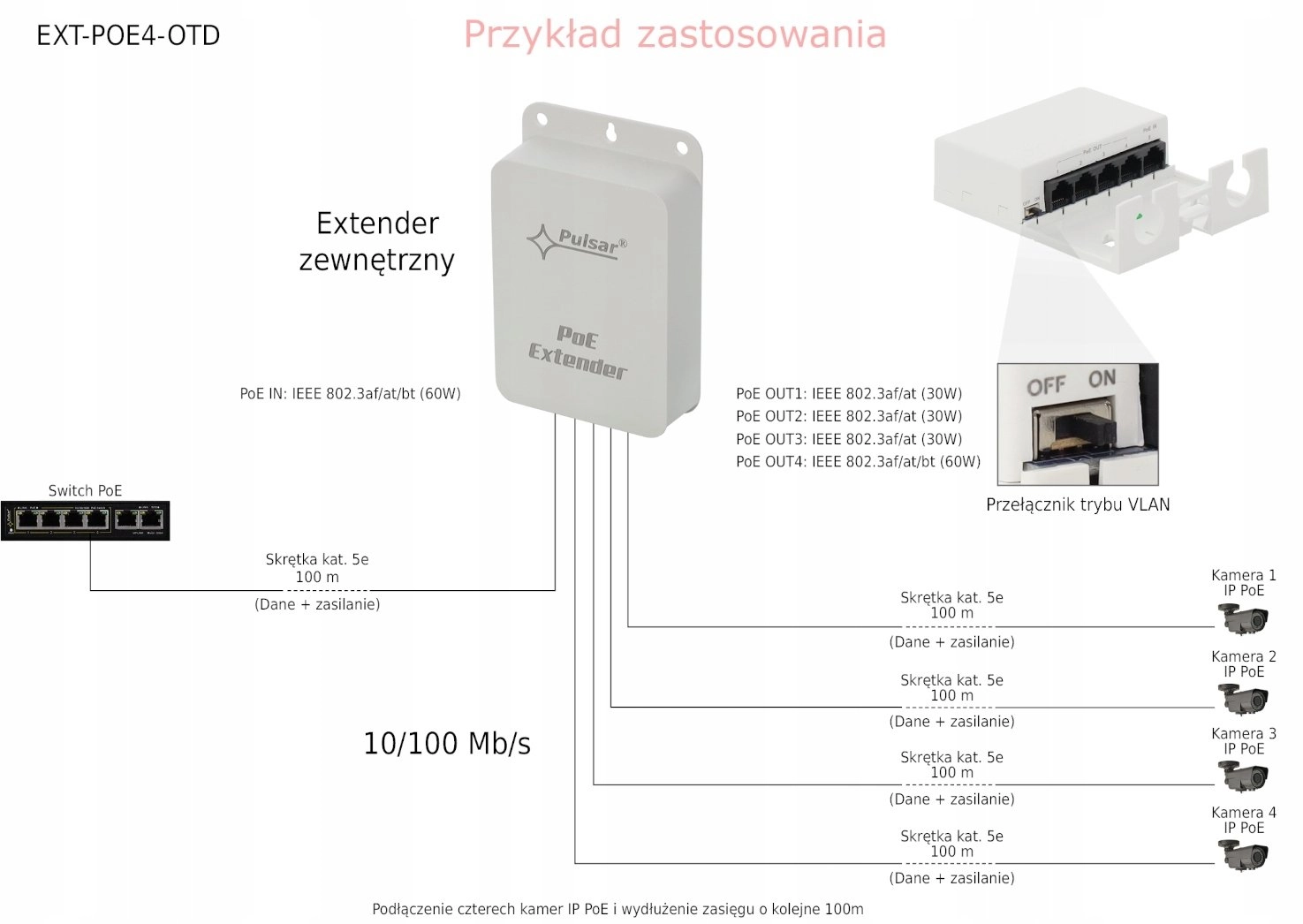 Pulsar EXT-POE4-OTD External PoE extender 100Mbps