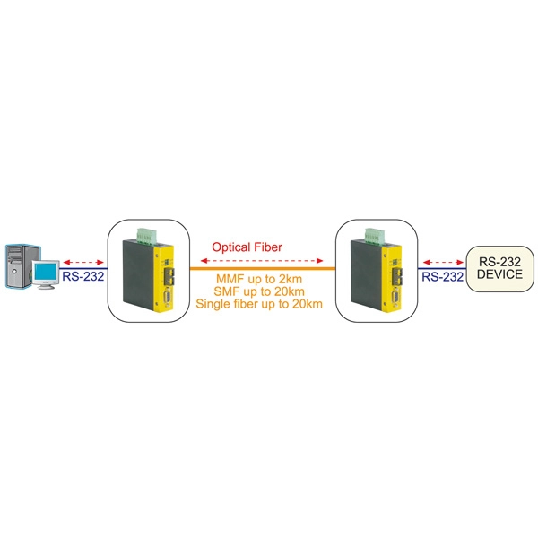ROLINE Industrial Converter RS232 - Multimode