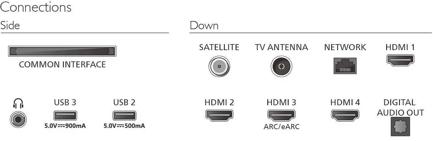 Philips 50" PQS9001 – 4K QLED