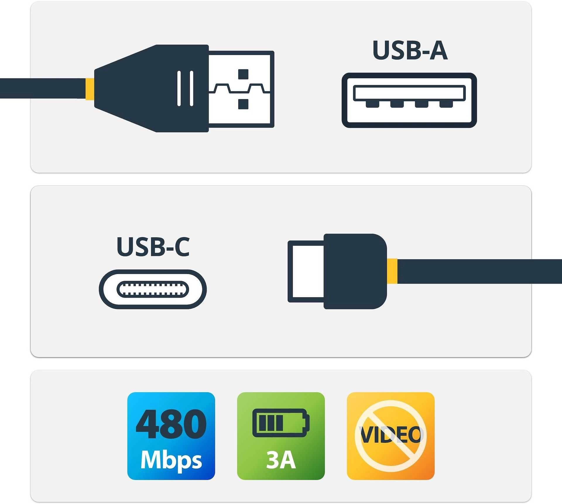 StarTech.com 1.6ft (50cm) USB-A