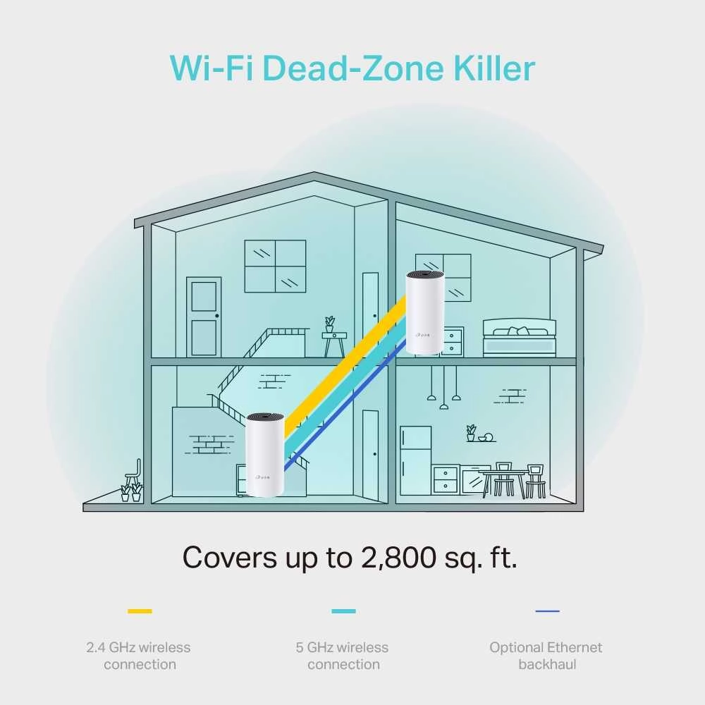 TP-Link AC1200 Whole Home Mesh Wi-Fi