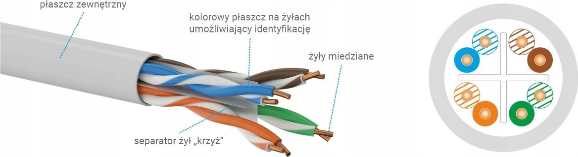 Cat.6 PE U/UTP cable 4x2x23AWG