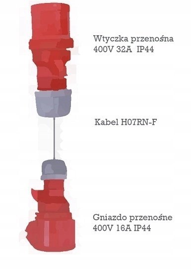 Eti-Polam Adapter 16A/32A 5P EA 16-32/5