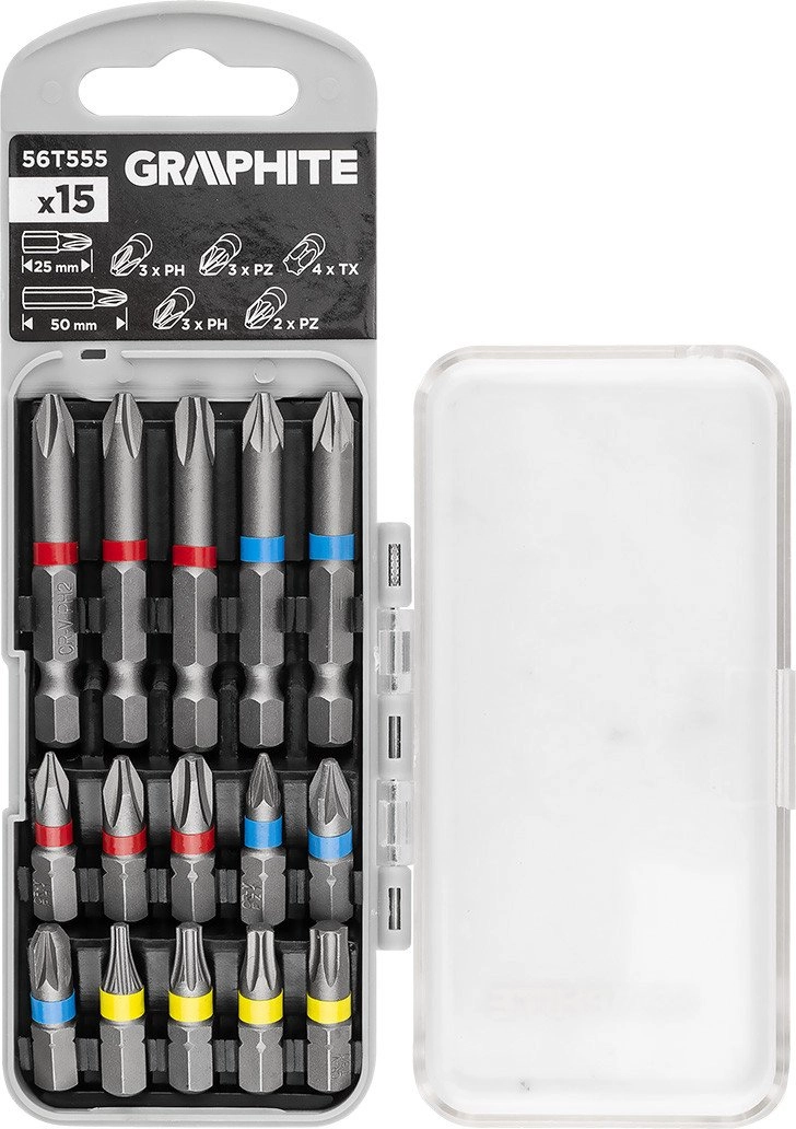 Bit set PH2x2  PH3  PZ2x2 x