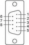 Moxa Moxa CBL-M25M9x2-50 parallel cable 0